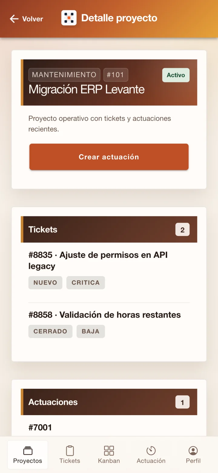 Detalle completo en TeamsProjects, con datos de demostración